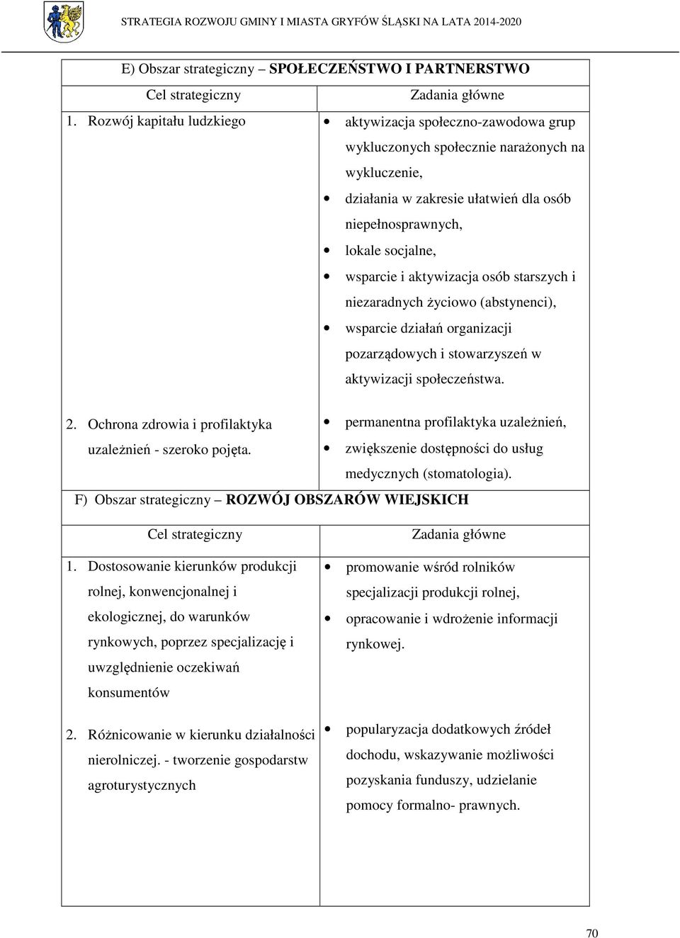 aktywizacja osób starszych i niezaradnych życiowo (abstynenci), wsparcie działań organizacji pozarządowych i stowarzyszeń w aktywizacji społeczeństwa. 2.