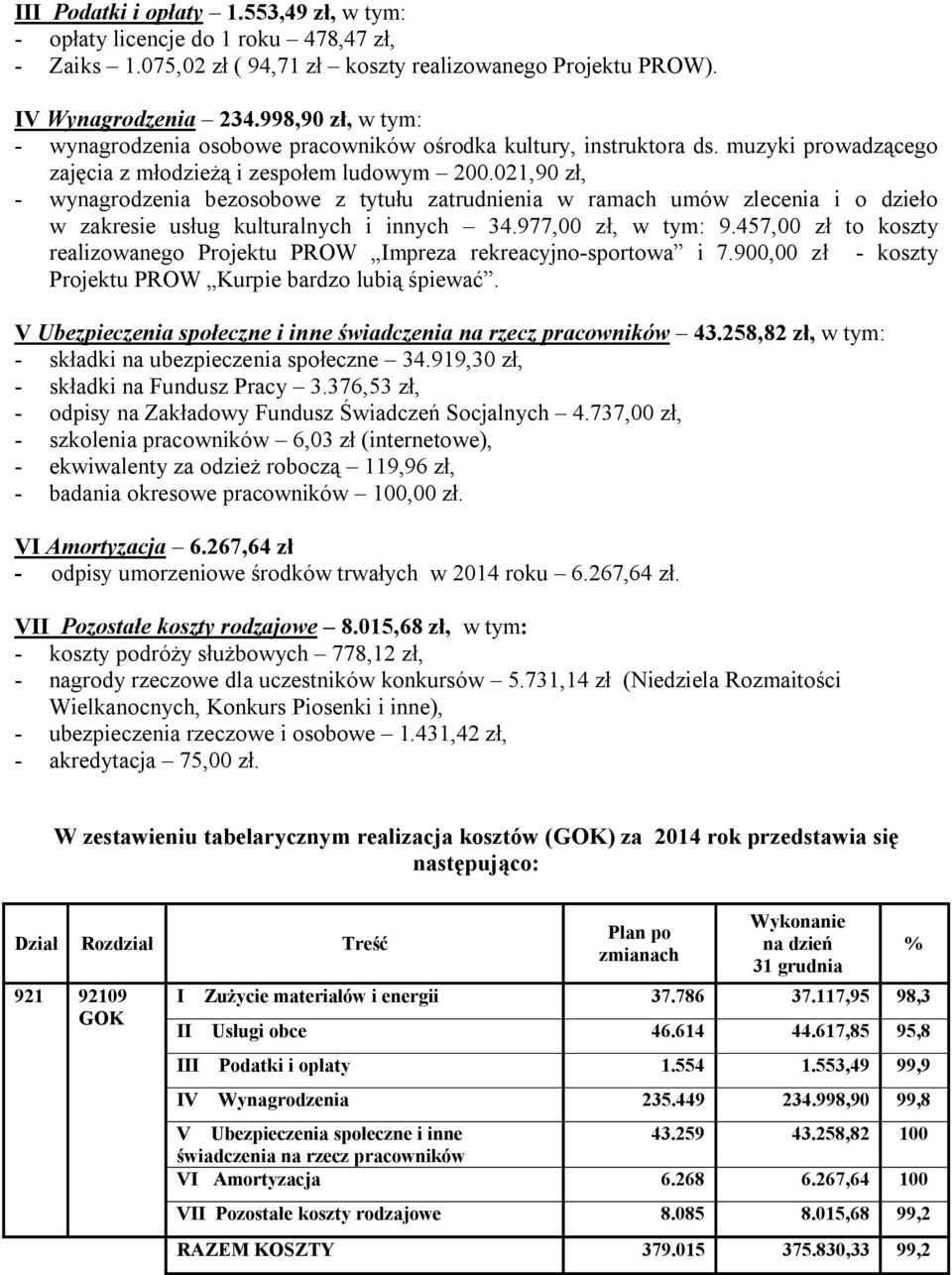 021,90 zł, - wynagrodzenia bezosobowe z tytułu zatrudnienia w ramach umów zlecenia i o dzieło w zakresie usług kulturalnych i innych 34.977,00 zł, w tym: 9.
