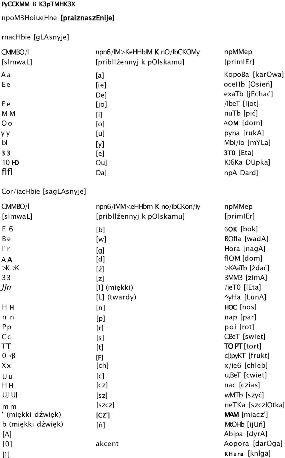 [saglasnyje] CMMBO/l npn6/imm<ehhbm K no/ibckon/iy npmmep [slmwal] [pribllźennyj k polskamu] [primier] E 6 [b] 6OK [bok] Be [w] BOfla [wada] l"r [g] Hora [naga] AA [d] flom [dom] >K >K [ź] >KAaTb