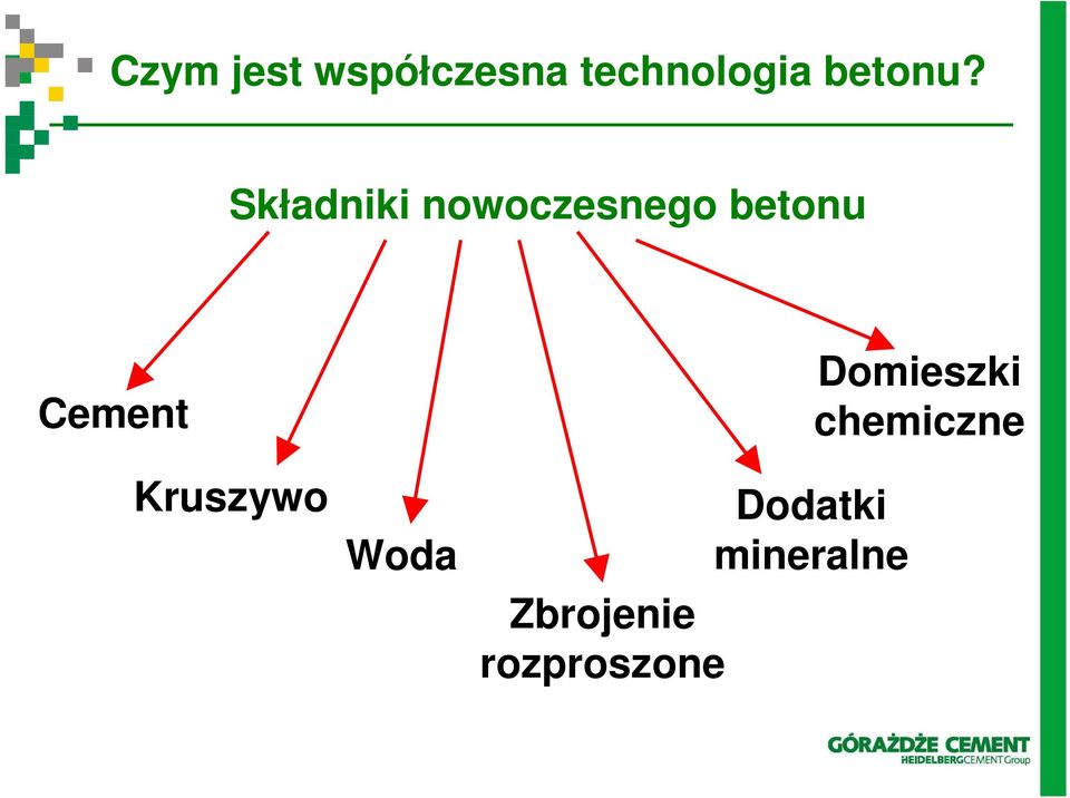 Składniki nowoczesnego betonu Cement