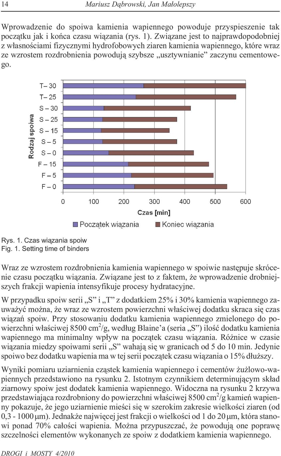 Czas wi¹zania spoiw Fig. 1. Setting time of binders Wraz ze wzrostem rozdrobnienia kamienia wapiennego w spoiwie nastêpuje skrócenie czasu pocz¹tku wi¹zania.
