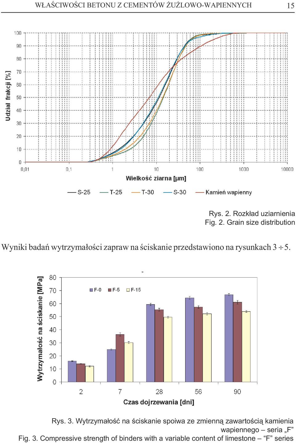 Grain size distribution Wyniki badañ wytrzyma³oœci zapraw na œciskanie przedstawiono na