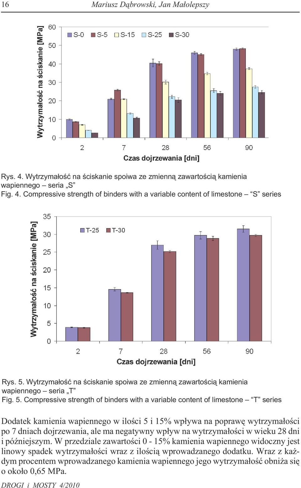 Compressive strength of binders with a variable content of limestone T series Dodatek kamienia wapiennego w iloœci 5 i 15% wp³ywa na poprawê wytrzyma³oœci po 7 dniach dojrzewania, ale ma negatywny