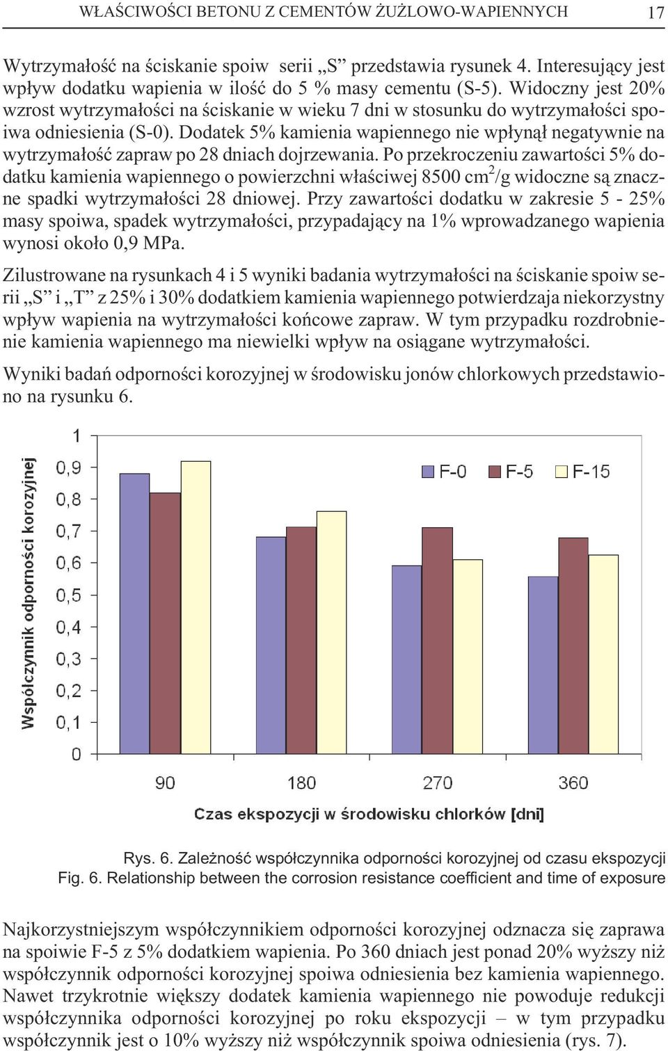 Dodatek 5% kamienia wapiennego nie wp³yn¹³ negatywnie na wytrzyma³oœæ zapraw po 28 dniach dojrzewania.