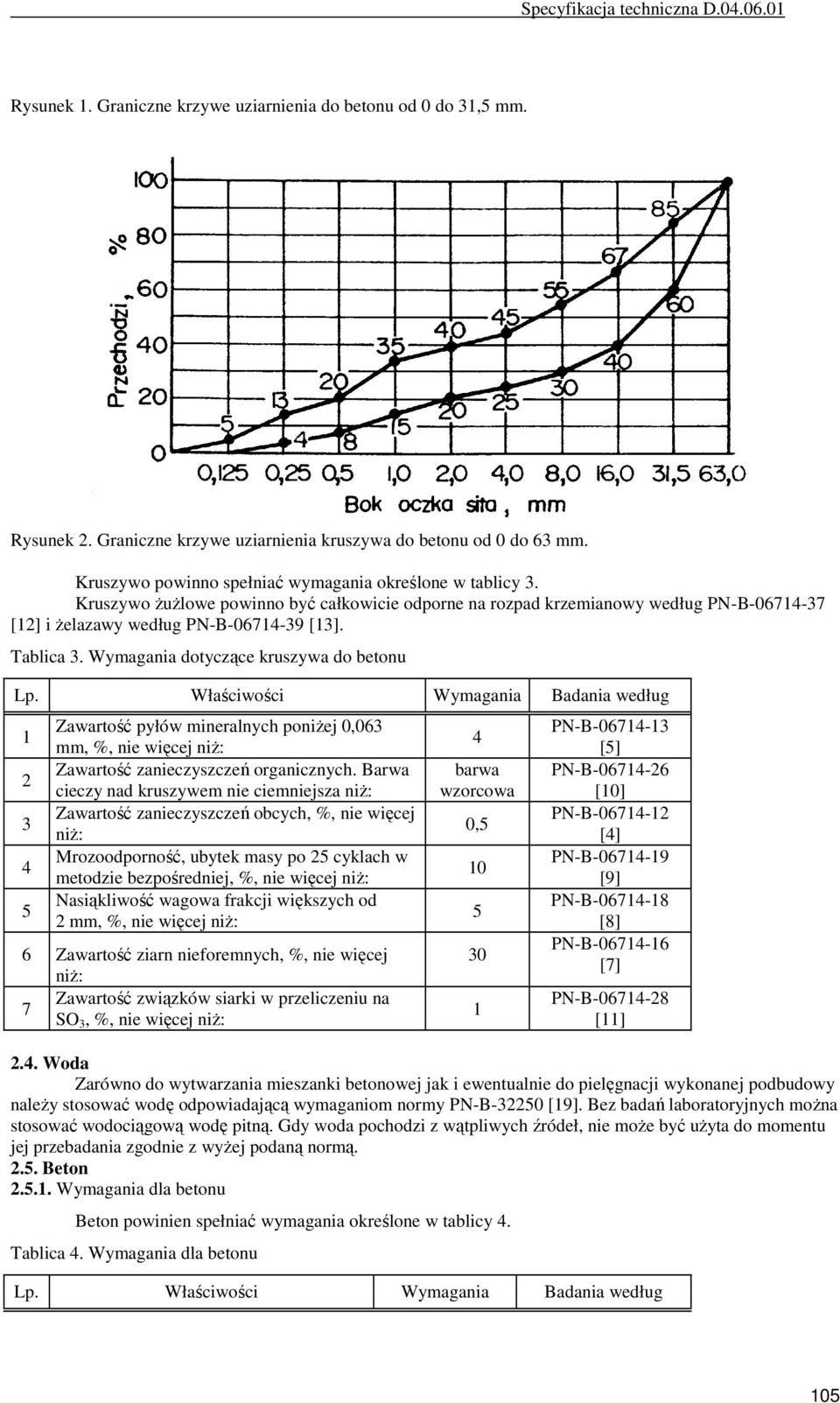 Właściwości Wymagania Badania według 1 2 3 4 5 Zawartość pyłów mineralnych poniŝej 0,063 mm, %, nie więcej niŝ: Zawartość zanieczyszczeń organicznych.