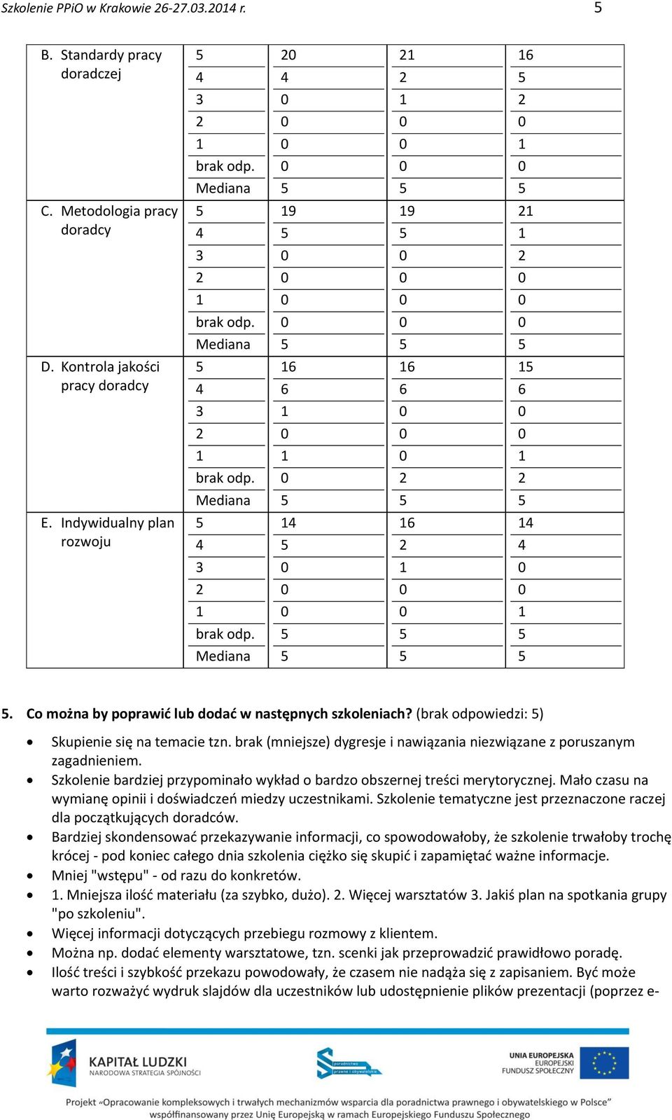 Szkolenie bardziej przypominało wykład o bardzo obszernej treści merytorycznej. Mało czasu na wymianę opinii i doświadczeń miedzy uczestnikami.