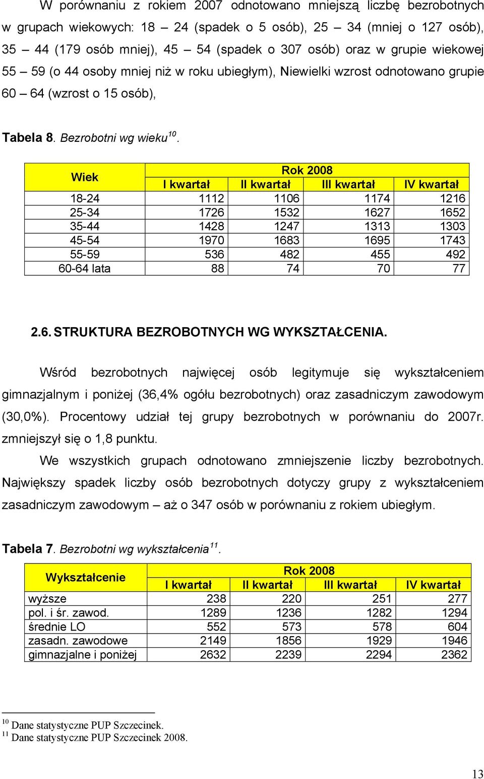 Wiek Rok 2008 I kwartał II kwartał III kwartał IV kwartał 18-24 1112 1106 1174 1216 25-34 1726 1532 1627 1652 35-44 1428 1247 1313 1303 45-54 1970 1683 1695 1743 55-59 536 482 455 492 60-64 lata 88