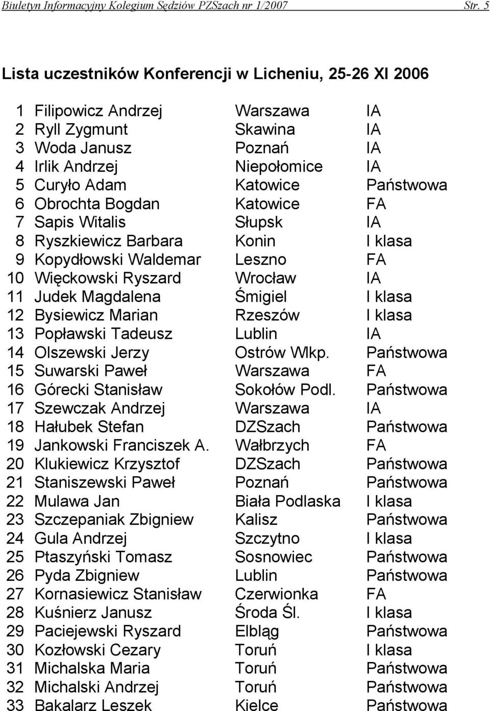 Państwowa 6 Obrochta Bogdan Katowice FA 7 Sapis Witalis Słupsk IA 8 Ryszkiewicz Barbara Konin I klasa 9 Kopydłowski Waldemar Leszno FA 10 Więckowski Ryszard Wrocław IA 11 Judek Magdalena Śmigiel I