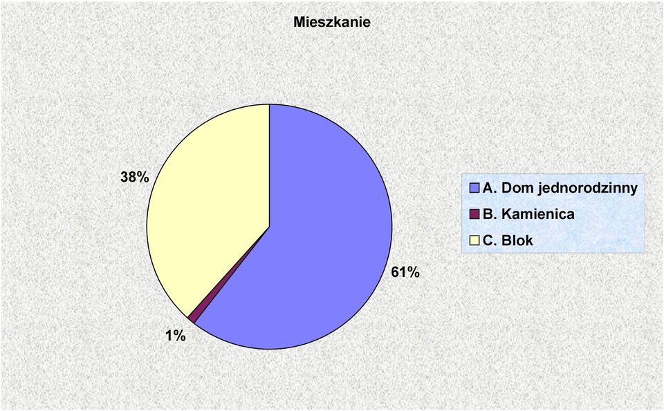 jednorodzinny B.