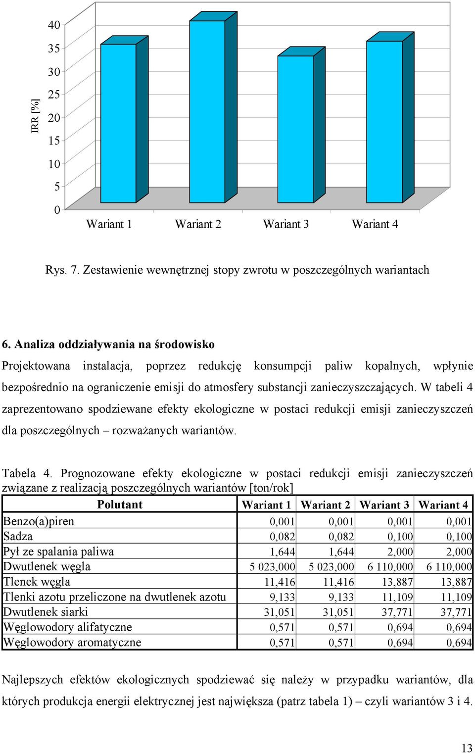 W tabeli 4 zaprezentowano spodziewane efekty ekologiczne w postaci redukcji emisji zanieczyszczeń dla poszczególnych rozważanych wariantów. Tabela 4.