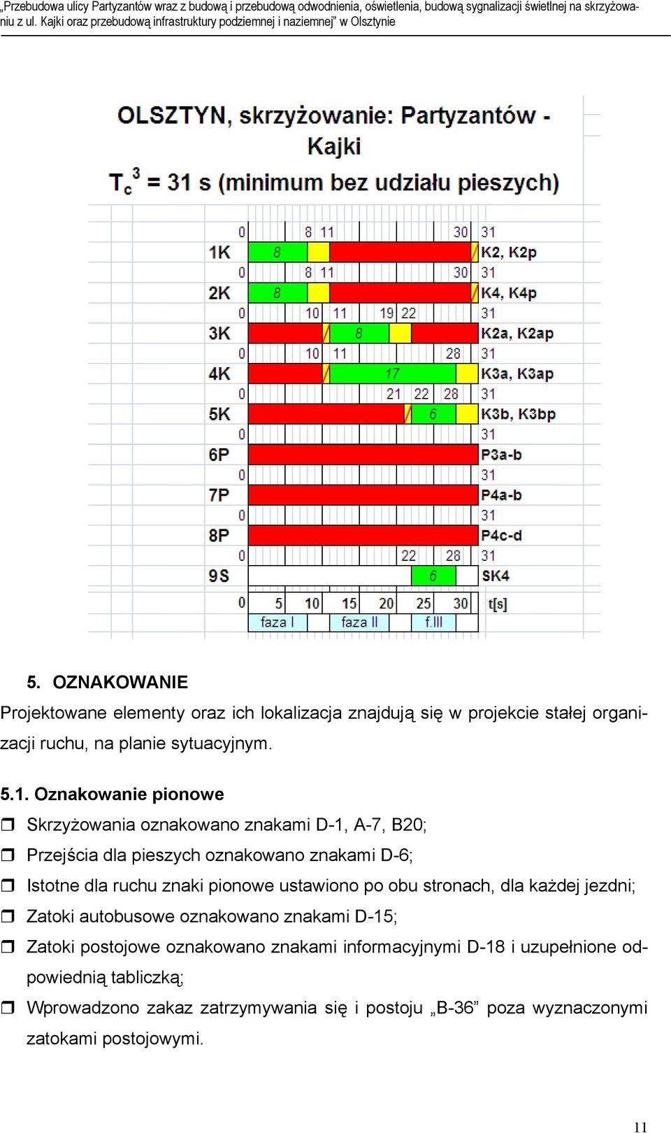 pionowe ustawiono po obu stronach, dla każdej jezdni; Zatoki autobusowe oznakowano znakami D-15; Zatoki postojowe oznakowano znakami