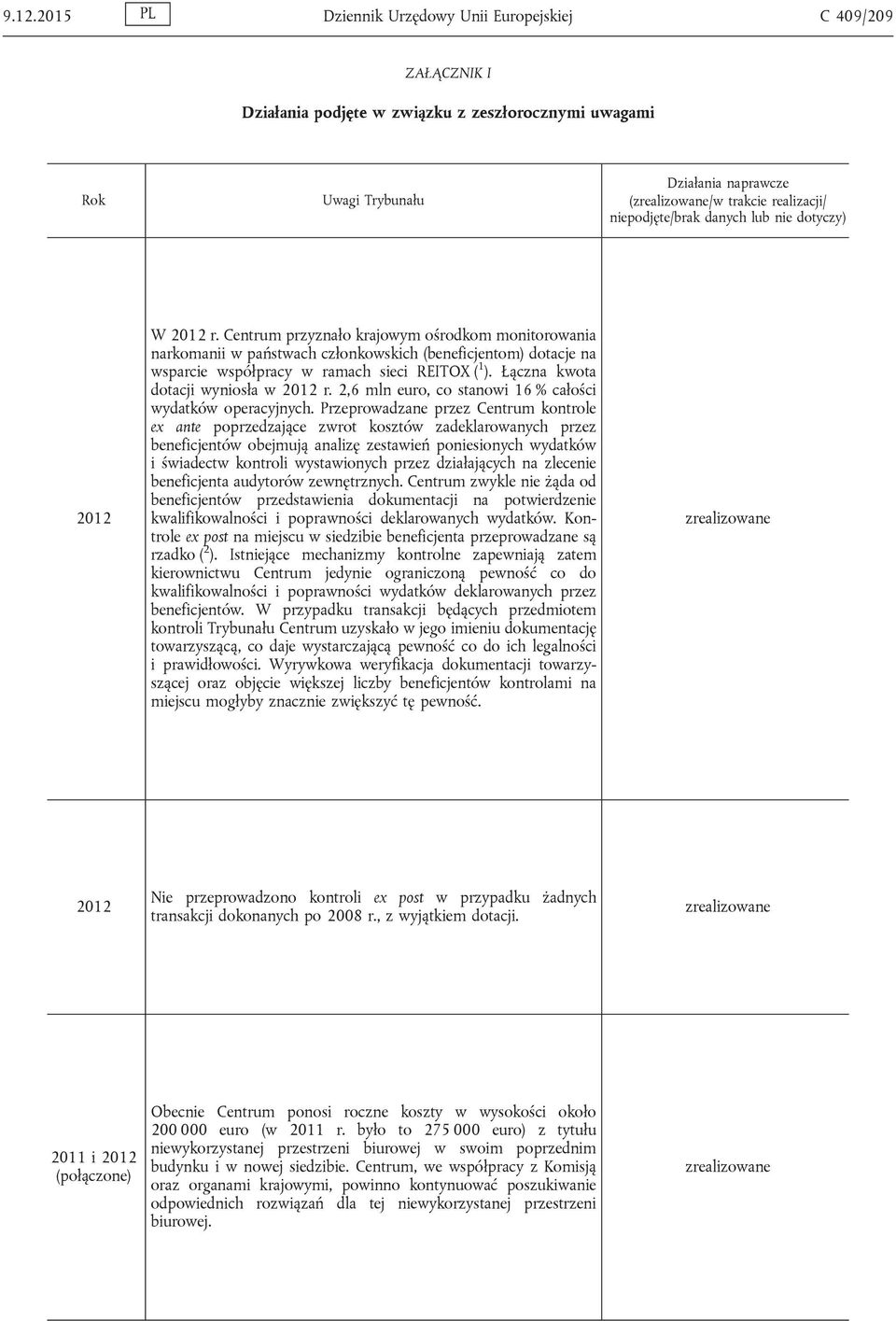 Centrum przyznało krajowym ośrodkom monitorowania narkomanii w państwach członkowskich (beneficjentom) dotacje na wsparcie współpracy w ramach sieci REITOX ( 1 ).