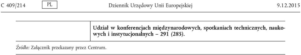 Udział w konferencjach międzynarodowych, spotkaniach