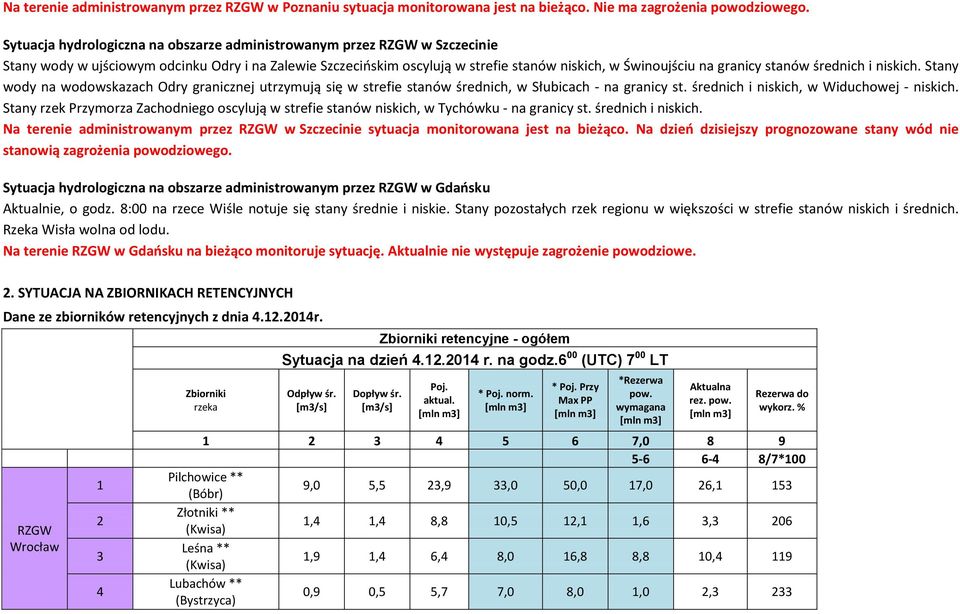 stanów średnich i niskich. Stany wody na wodowskazach Odry granicznej utrzymują się w strefie stanów średnich, w Słubicach - na granicy st. średnich i niskich, w Widuchowej - niskich.