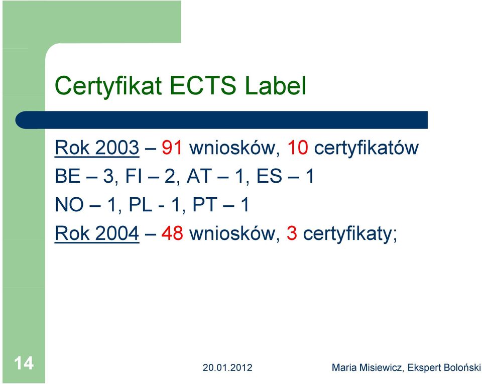 2, AT 1, ES 1 NO 1, PL - 1, PT 1