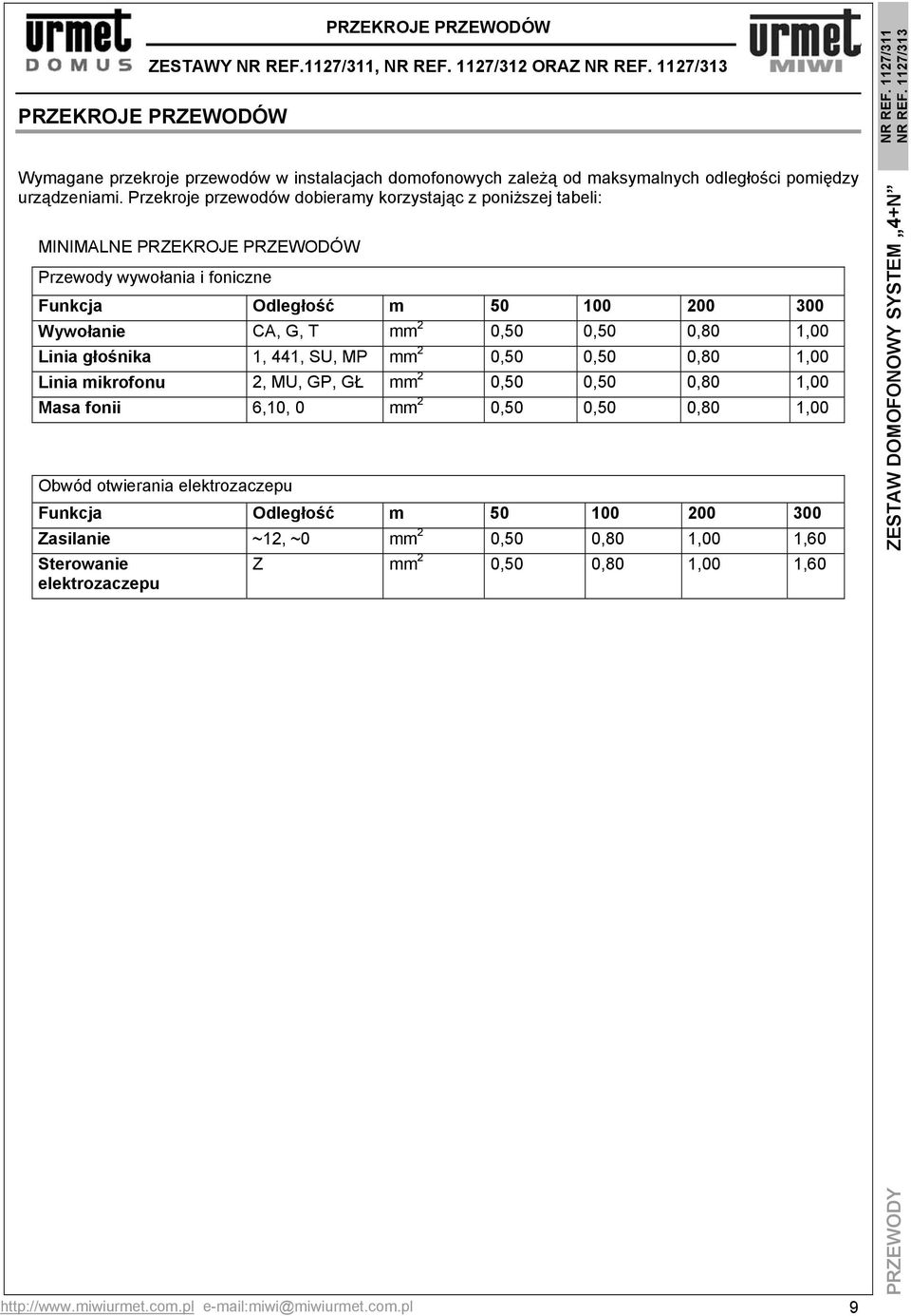 Przekroje przewodów dobieramy korzystając z poniższej tabeli: MINIMALNE PRZEKROJE PRZEWODÓW Przewody wywołania i foniczne Funkcja Odległość m 50 100 200 300 Wywołanie CA, G, T mm 2 0,50 0,50 0,80