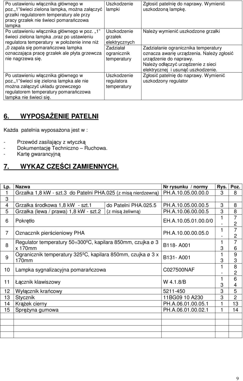 położenie inne niż 0 zapala się pomarańczowa lampka oznaczająca pracę grzałek ale płyta grzewcza nie nagrzewa się.