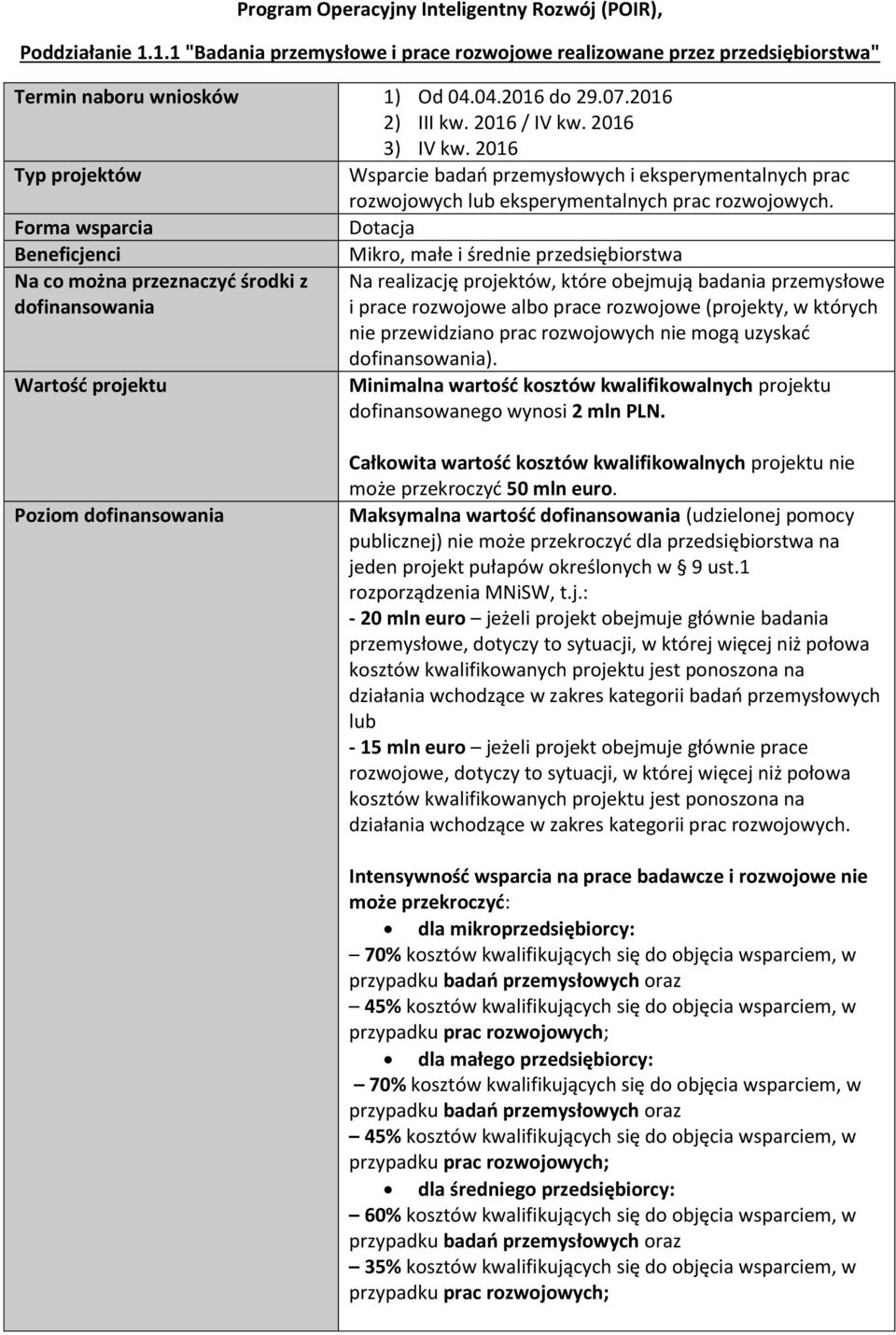 Na co można przeznaczyć środki z Wartość projektu Mikro, małe i średnie przedsiębiorstwa Na realizację projektów, które obejmują badania przemysłowe i prace rozwojowe albo prace rozwojowe (projekty,