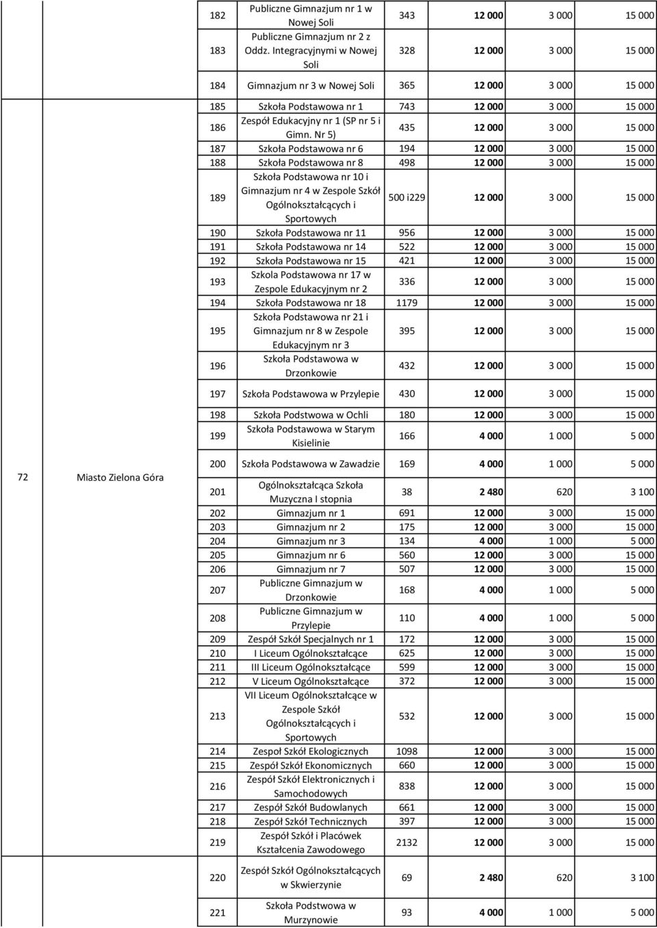 Edukacyjny nr 1 (SP nr 5 i Gimn.