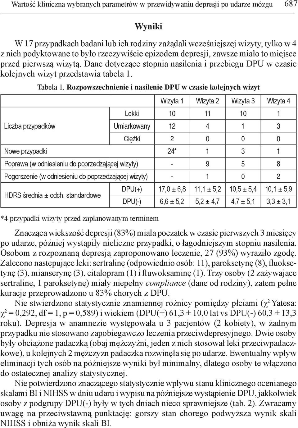 Rozpowszechnienie i nasilenie DPU w czasie kolejnych wizyt Wizyta 1 Wizyta 2 Wizyta 3 Wizyta 4 Lekki 10 11 10 1 Liczba przypadków Umiarkowany 12 4 1 3 Ciężki 2 0 0 0 Nowe przypadki 24* 1 3 1 Poprawa