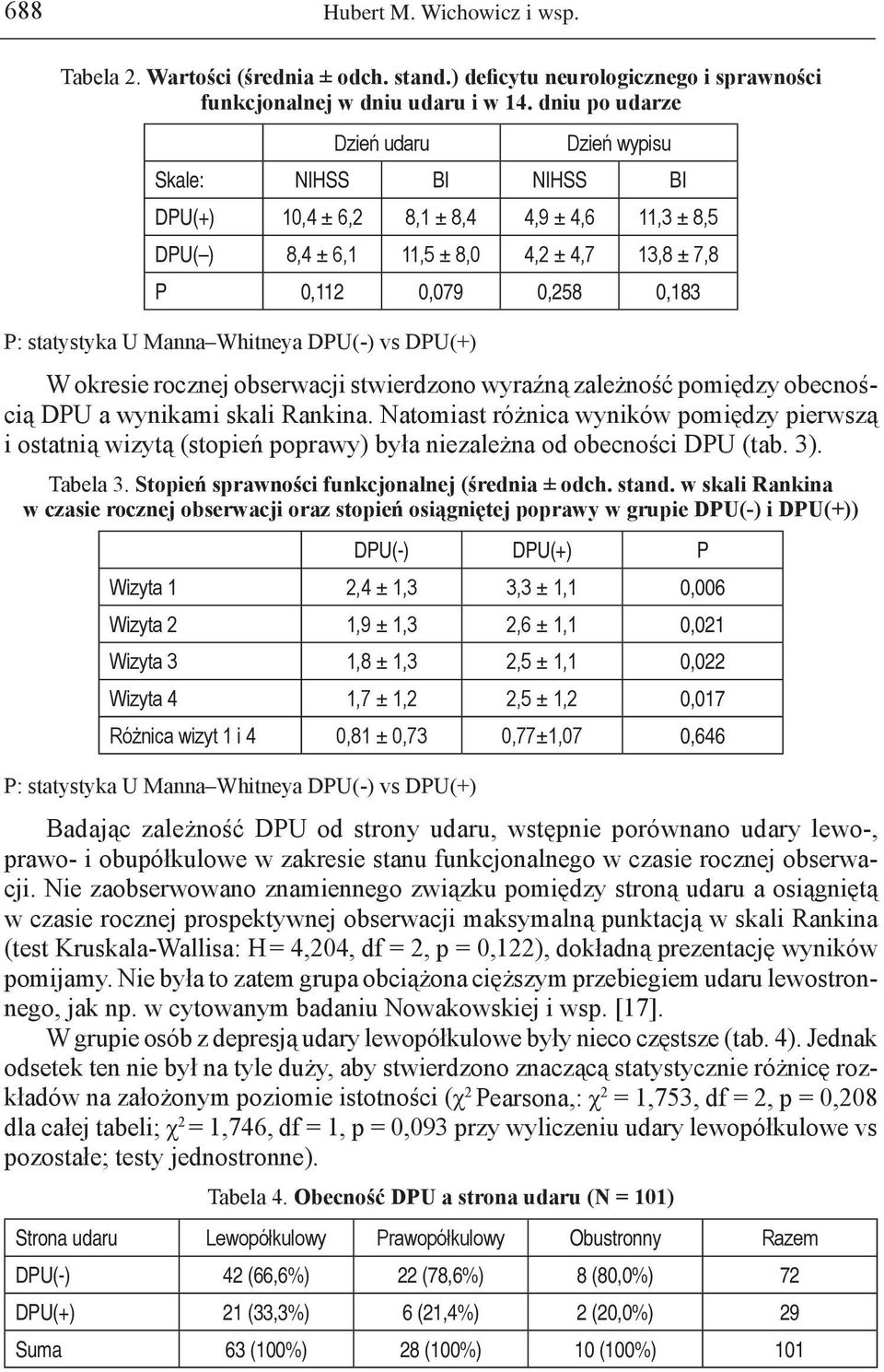 statystyka U Manna Whitneya DPU(-) vs DPU(+) W okresie rocznej obserwacji stwierdzono wyraźną zależność pomiędzy obecnością DPU a wynikami skali Rankina.
