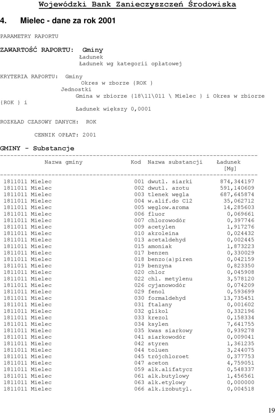 } i Okres w zbiorze {ROK } i Ładunek większy 0,0001 ROZKŁAD CZASOWY DANYCH: ROK CENNIK OPŁAT: 2001 GMINY - Substancje --------------------------------------------------------------------------- Nazwa