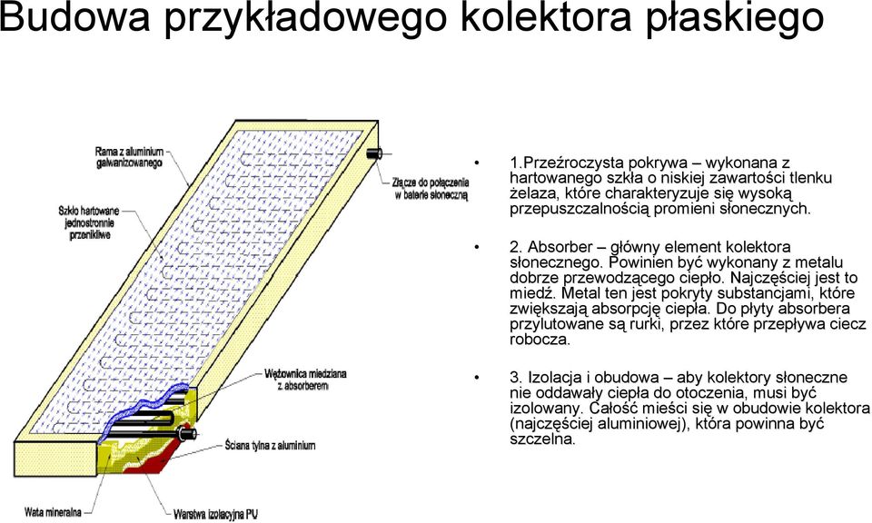 Absorber główny element kolektora słonecznego. Powinien być wykonany z metalu dobrze przewodzącego ciepło. Najczęś ęściej jest to miedź.