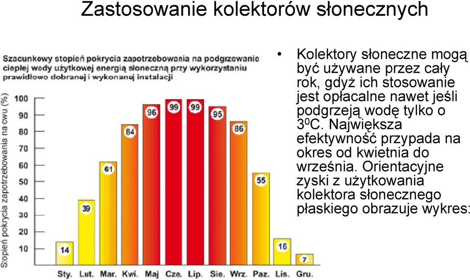 o 3 0 C. Największa efektywność przypada na okres od kwietnia do września.
