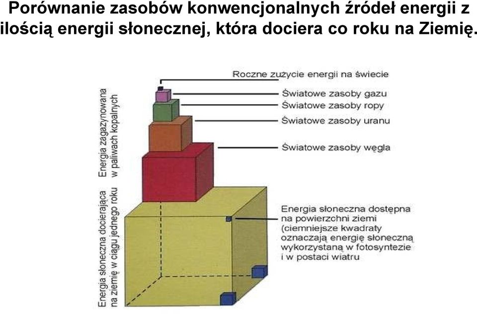energii z ilością energii