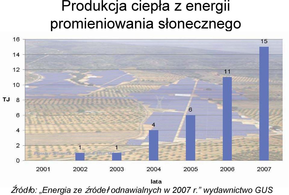 Źródło: Energia ze źródeł