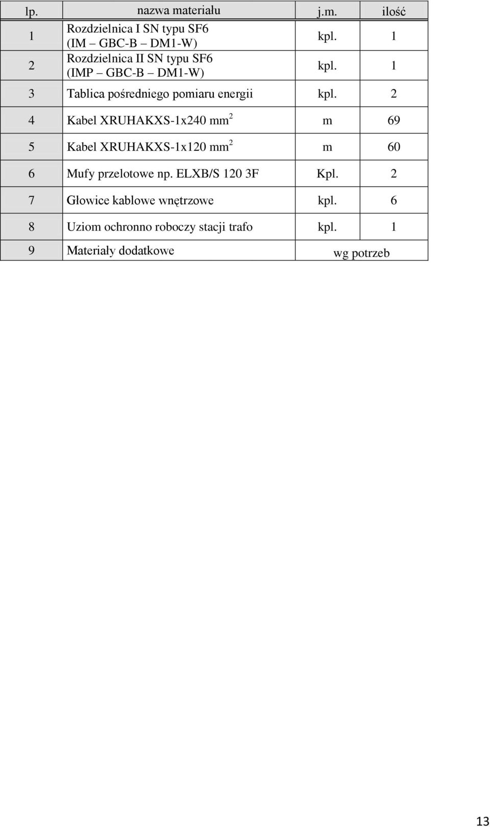1 (IMP GBC-B DM1-W) 3 Tablica pośredniego pomiaru energii kpl.