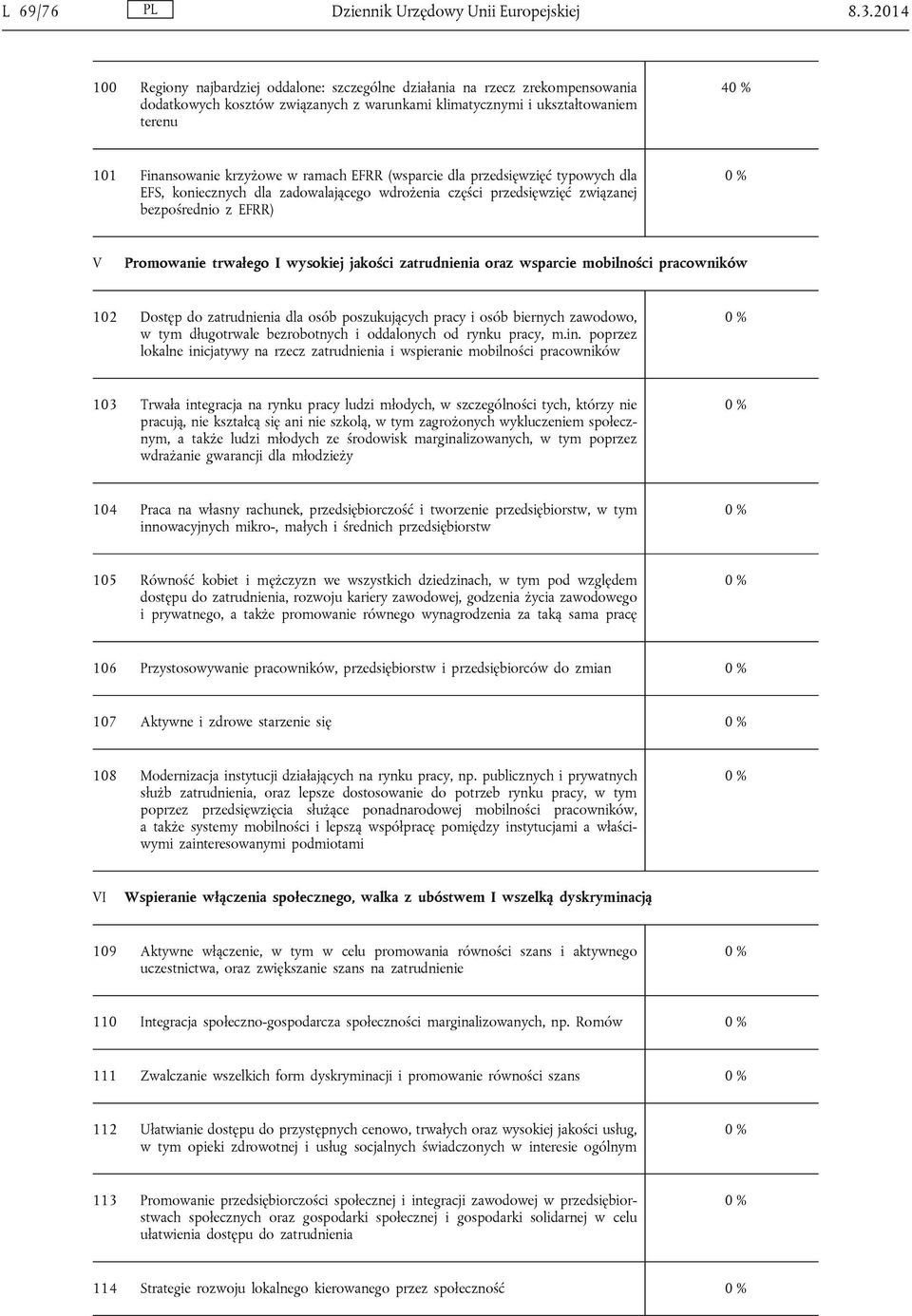 ramach EFRR (wsparcie dla przedsięwzięć typowych dla EFS, koniecznych dla zadowalającego wdrożenia części przedsięwzięć związanej bezpośrednio z EFRR) V Promowanie trwałego I wysokiej jakości