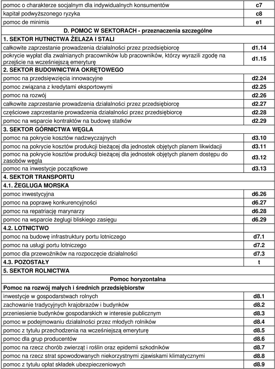 14 pokrycie wypłat dla zwalnianych pracowników lub pracowników, którzy wyrazili zgodę na przejście na wcześniejszą emeryturę d1.15 2.