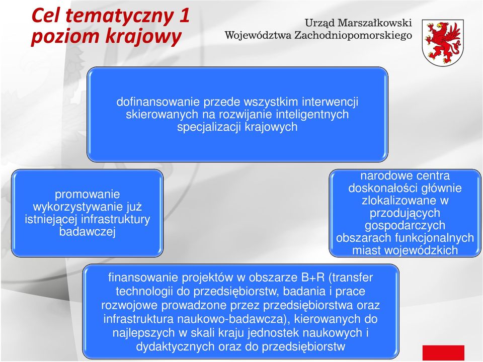 funkcjonalnych miast wojewódzkich finansowanie projektów w obszarze B+R (transfer technologii do przedsiębiorstw, badania i prace rozwojowe prowadzone