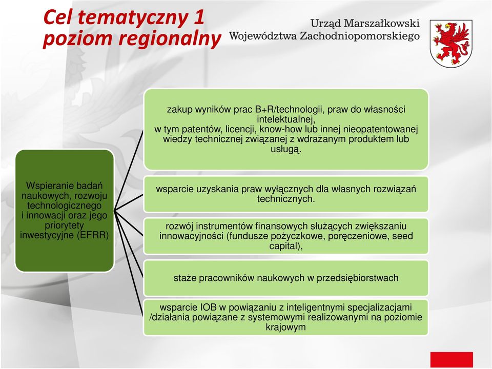 Wspieranie badań naukowych, rozwoju technologicznego i innowacji oraz jego priorytety inwestycyjne (EFRR) wsparcie uzyskania praw wyłącznych dla własnych rozwiązań technicznych.