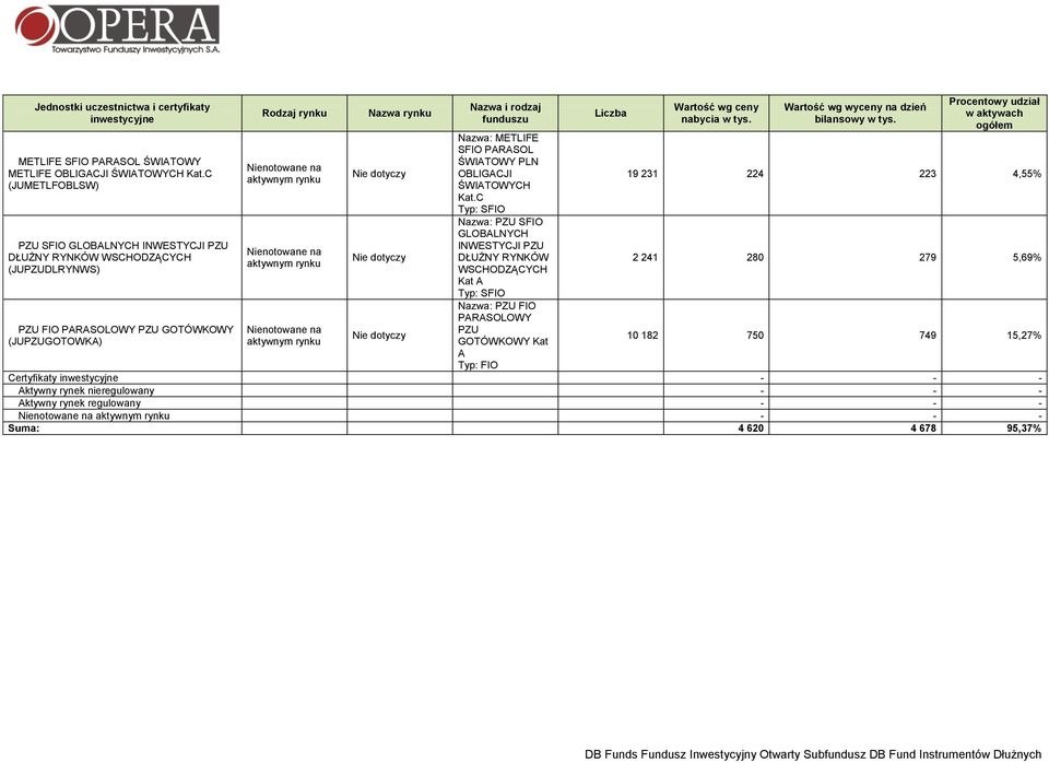 aktywnym rynku Nienotowane na aktywnym rynku Nazwa rynku Nie dotyczy Nie dotyczy Nie dotyczy Nazwa i rodzaj funduszu Nazwa: METLIFE SFIO PARASOL ŚWIATOWY PLN OBLIGACJI ŚWIATOWYCH Kat.