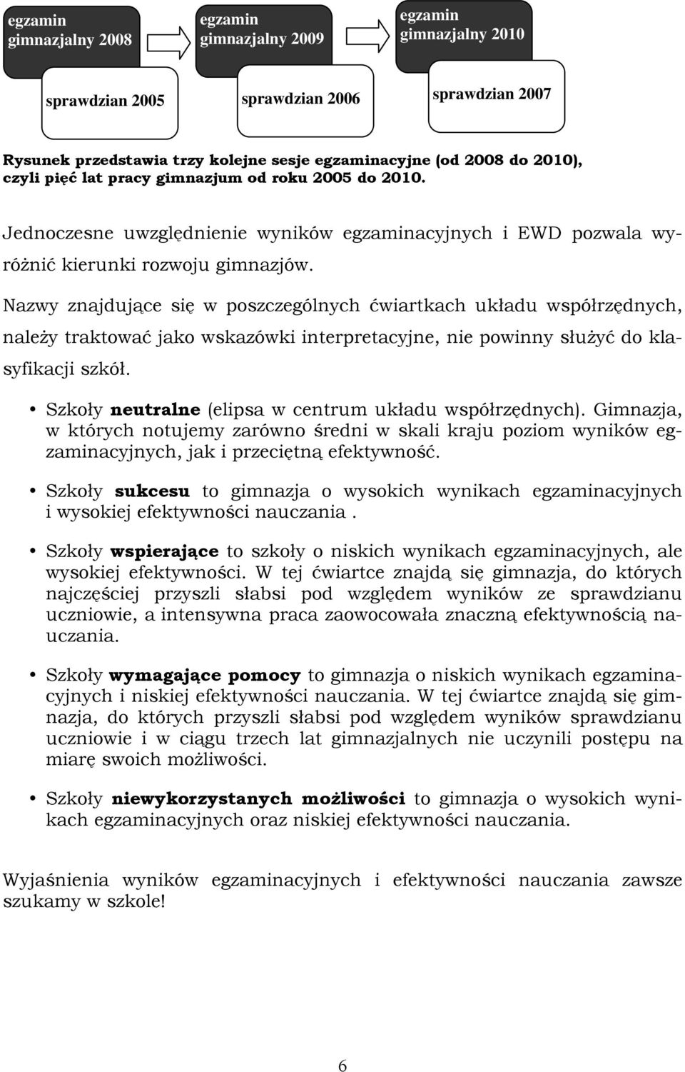 Nazwy znajdujące się w poszczególnych ćwiartkach układu współrzędnych, należy traktować jako wskazówki interpretacyjne, nie powinny służyć do klasyfikacji szkół.
