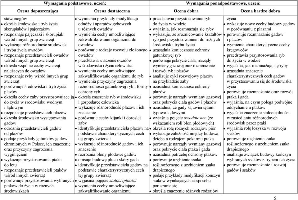żaby przystosowujące ją do życia w środowisku wodnym i lądowym rozpoznaje przedstawicieli płazów określa środowisko występowania gadów odróżnia przedstawicieli gadów od płazów podaje przykłady