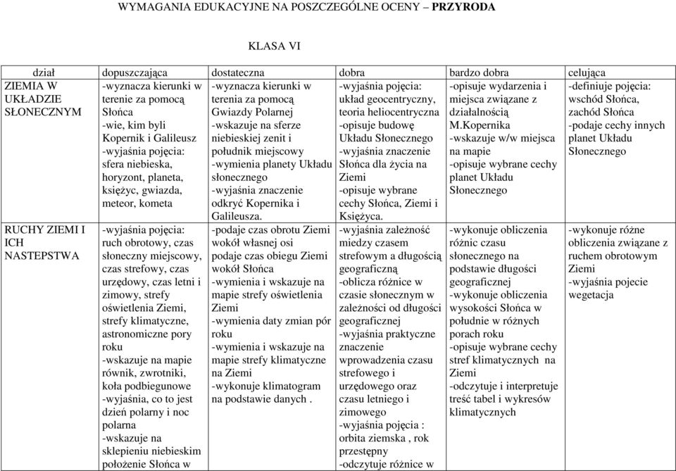 -opisuje budowę M.