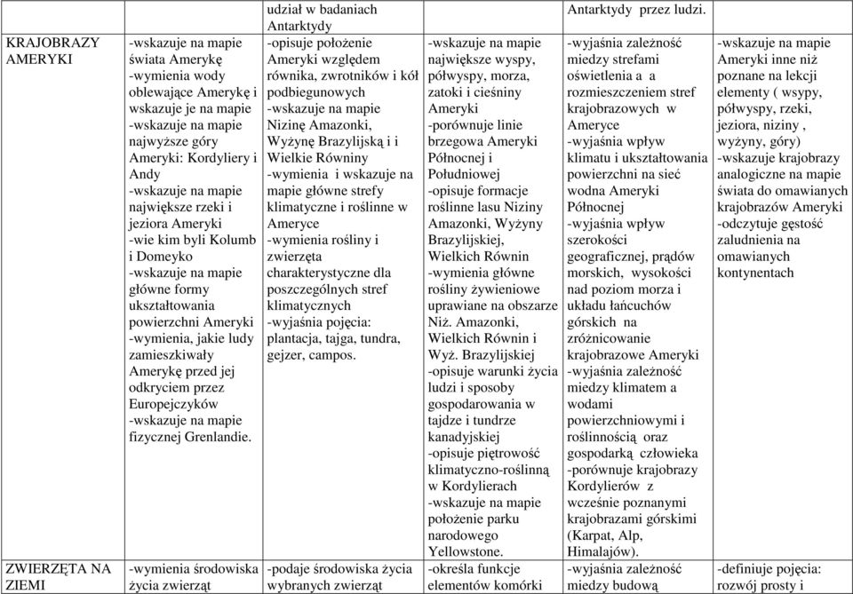 Ŝycia udział w badaniach Antarktydy -opisuje połoŝenie Ameryki względem równika, zwrotników i kół podbiegunowych Nizinę Amazonki, WyŜynę Brazylijską i i Wielkie Równiny -wymienia i wskazuje na mapie