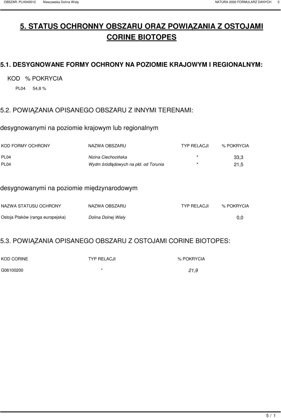 * 33,3 Wydm śródlądowych na płd.