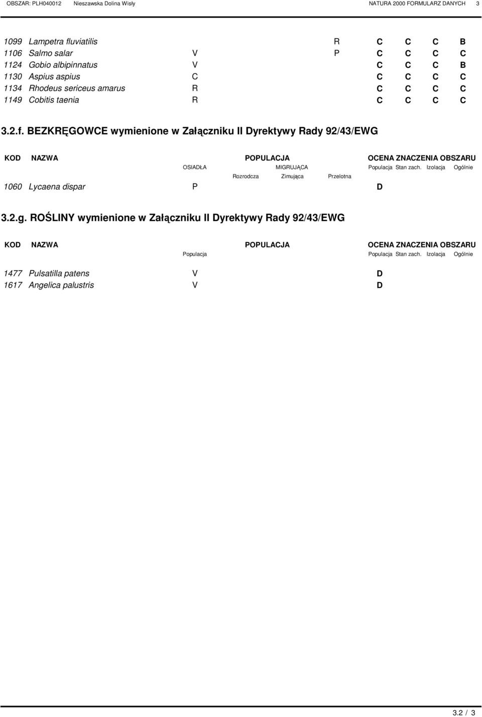 BEZKĘGOWCE wymienione w Załączniku II yrektywy ady 92/43/EWG KO NZW OSIŁ POPULCJ MIGUJĄC ozrodcza Zimująca Przelotna 1060 Lycaena dispar P OCEN ZNCZENI OBSZU