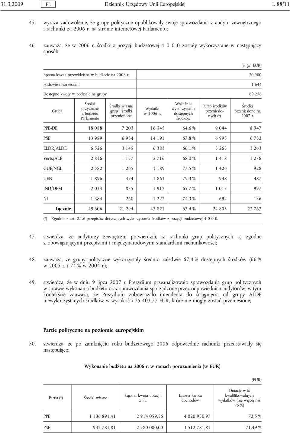 EUR) Łączna kwota przewidziana w budżecie na 2006 r.