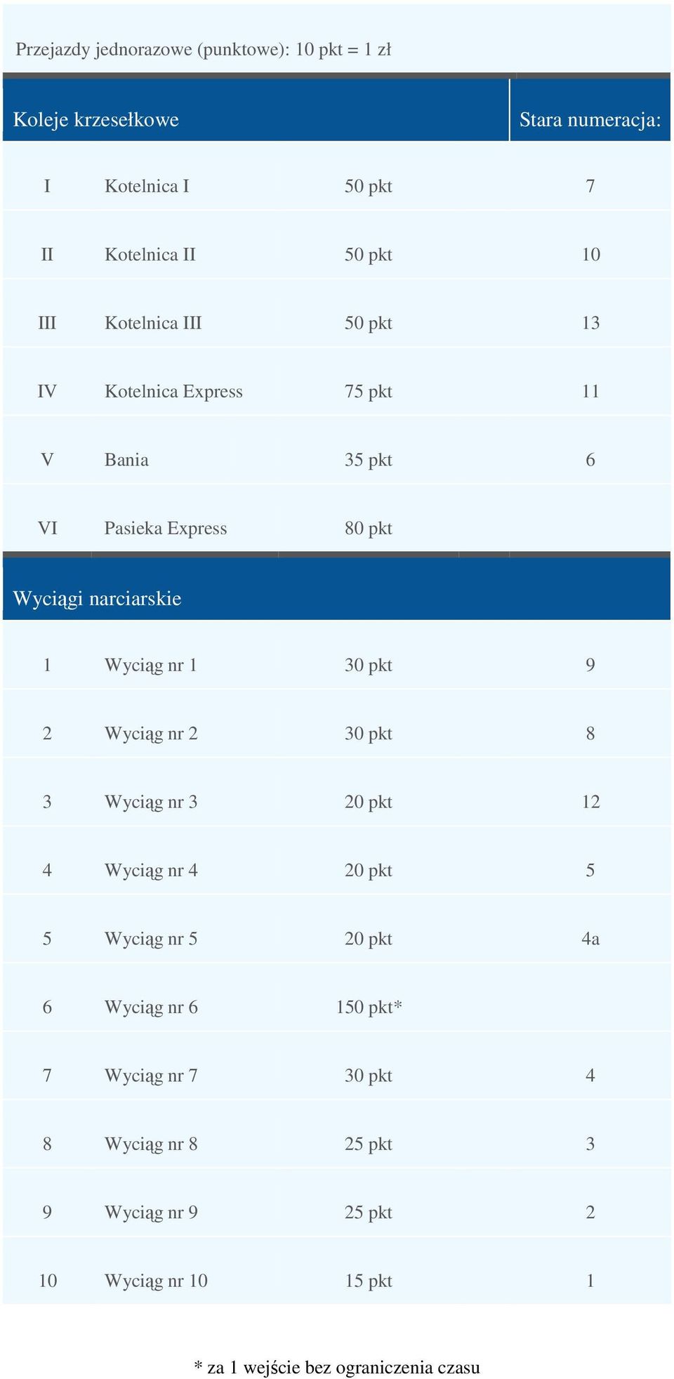 Wyciąg nr 1 30 pkt 9 2 Wyciąg nr 2 30 pkt 8 3 Wyciąg nr 3 20 pkt 12 4 Wyciąg nr 4 20 pkt 5 5 Wyciąg nr 5 20 pkt 4a 6 Wyciąg nr 6