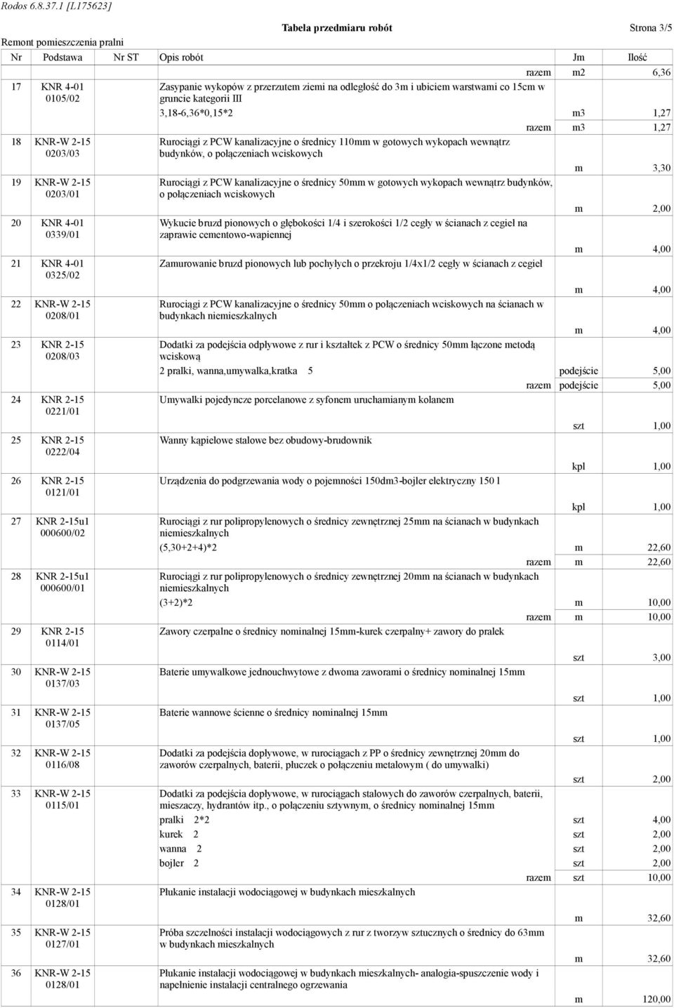 0115/01 34 KNR-W 2-15 0128/01 35 KNR-W 2-15 0127/01 36 KNR-W 2-15 0128/01 razem m2 6,36 Zasypanie wykopów z przerzutem ziemi na odległość do 3m i ubiciem warstwami co 15cm w gruncie kategorii III