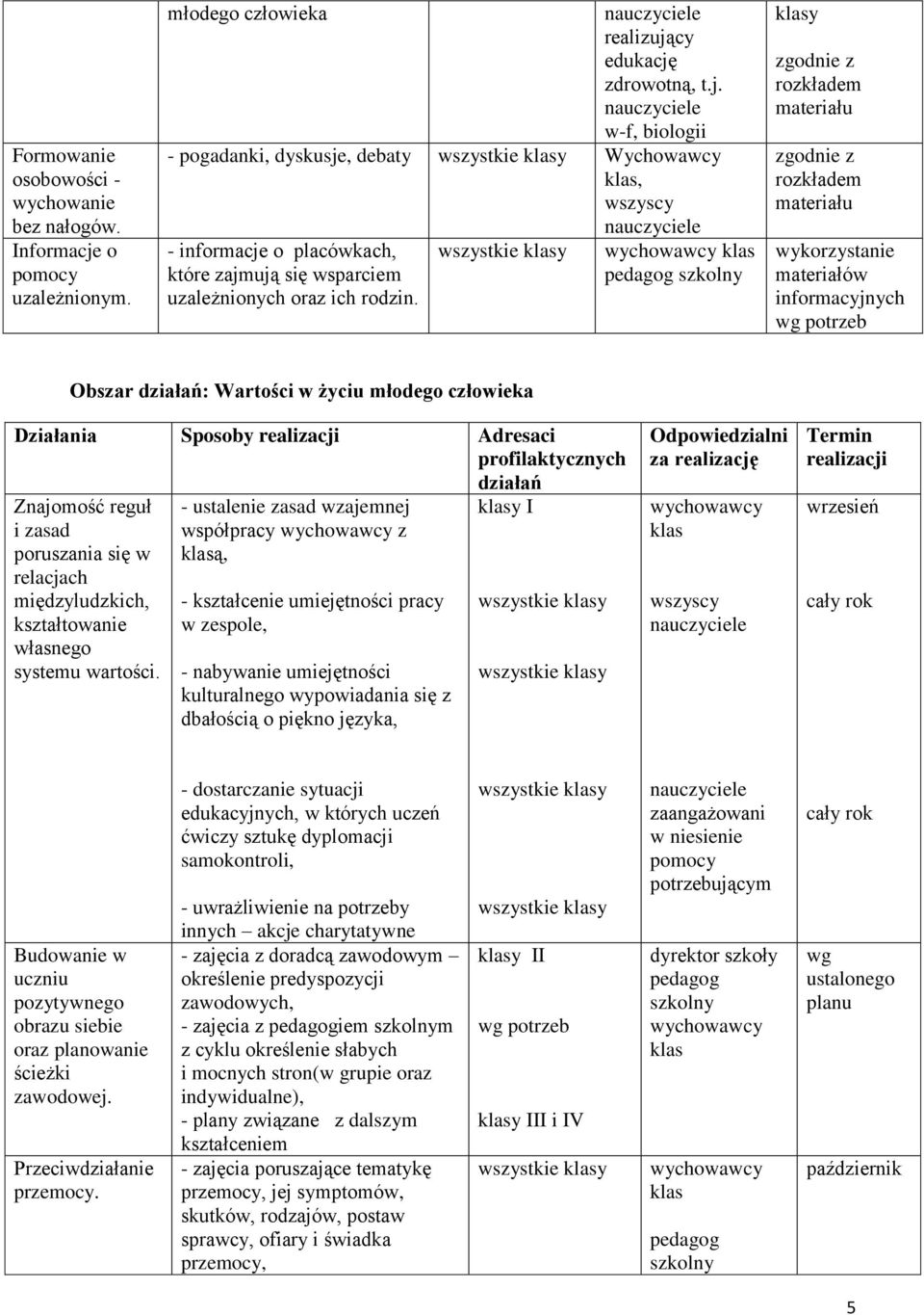y zgodnie z rozkładem materiału zgodnie z rozkładem materiału wykorzystanie materiałów informacyjnych wg potrzeb Obszar : Wartości w życiu młodego człowieka Działania Sposoby Adresaci Znajomość reguł