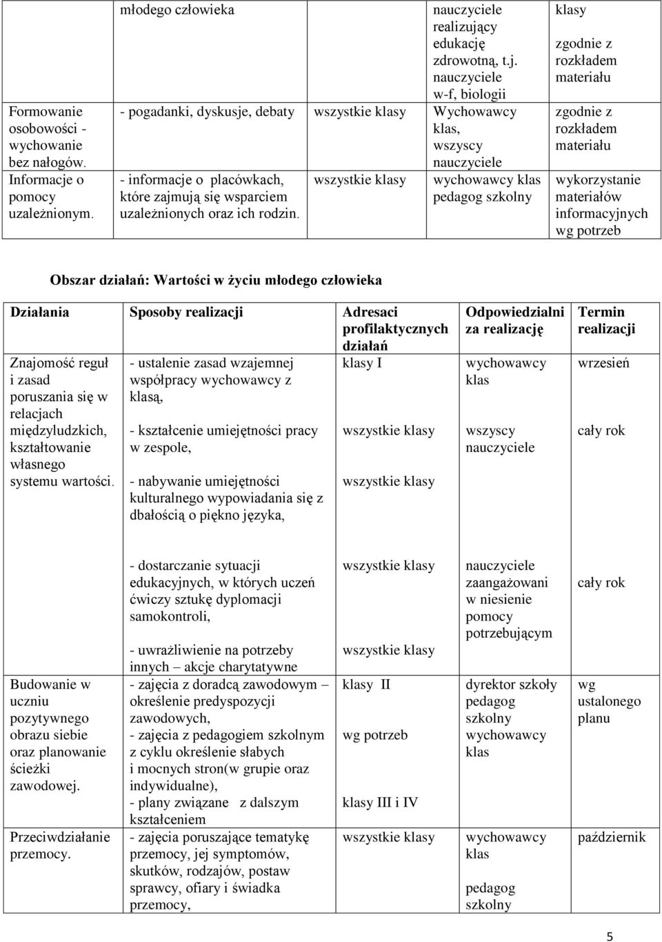 y zgodnie z rozkładem materiału zgodnie z rozkładem materiału wykorzystanie materiałów informacyjnych wg potrzeb Obszar : Wartości w życiu młodego człowieka Działania Sposoby Adresaci Znajomość reguł