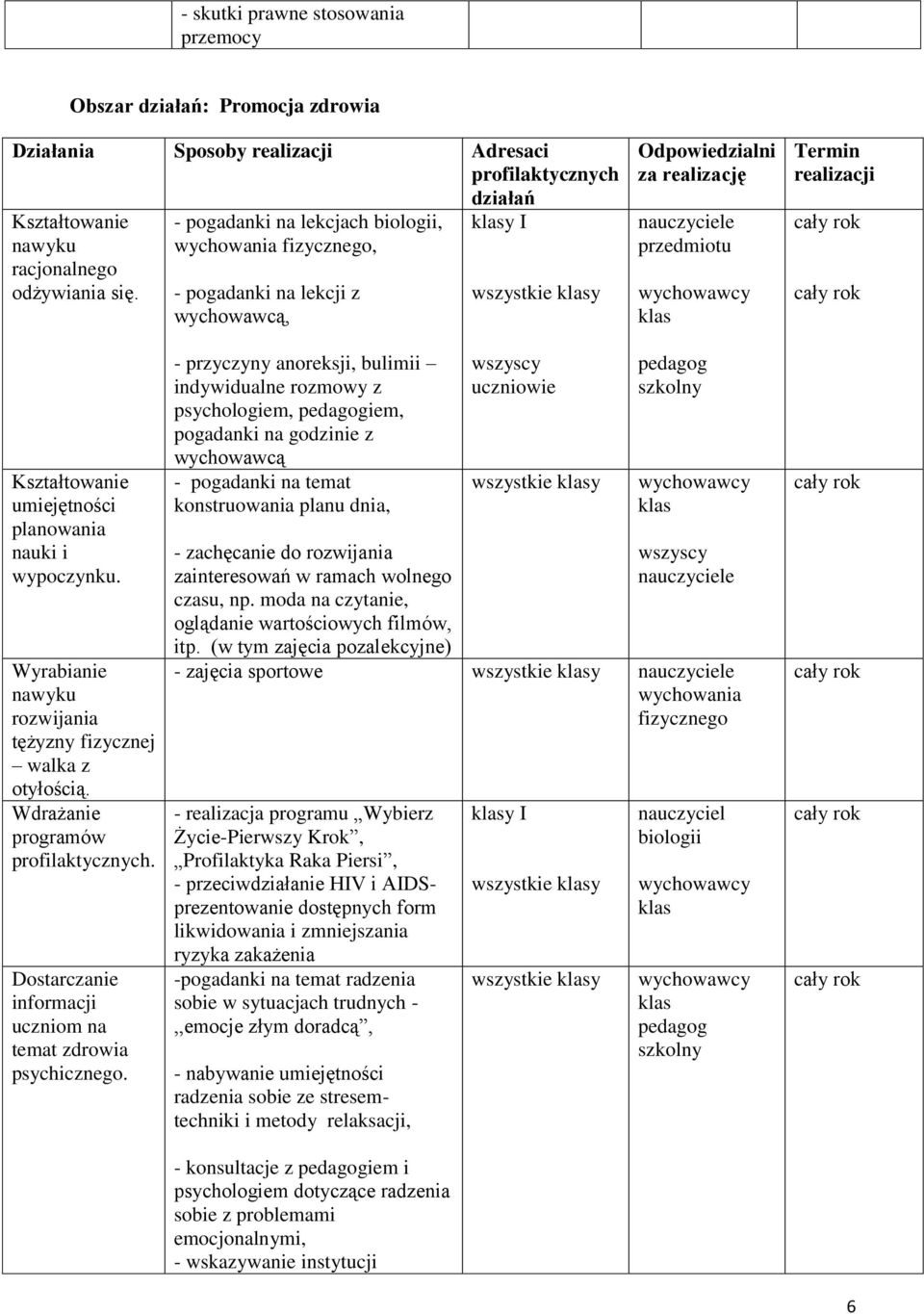 Wyrabianie nawyku rozwijania tężyzny fizycznej walka z otyłością. Wdrażanie programów. Dostarczanie informacji uczniom na temat zdrowia psychicznego.