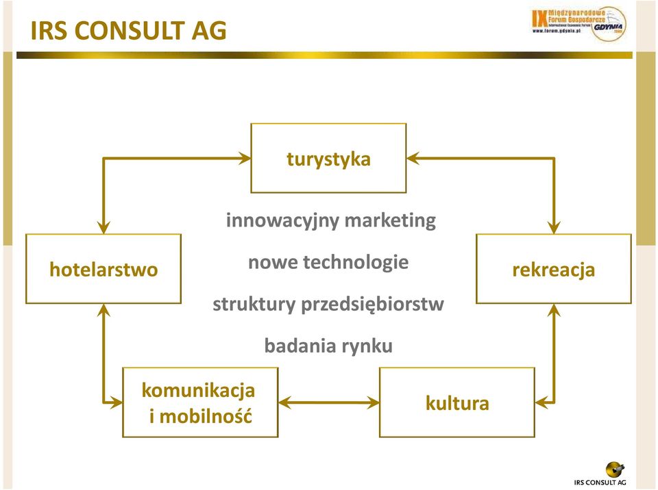 struktury przedsiębiorstw badania rynku
