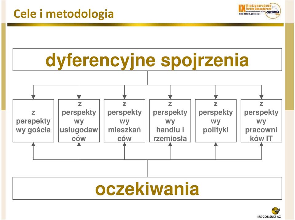 mieszkań ców z perspekty wy handlu i rzemiosła z